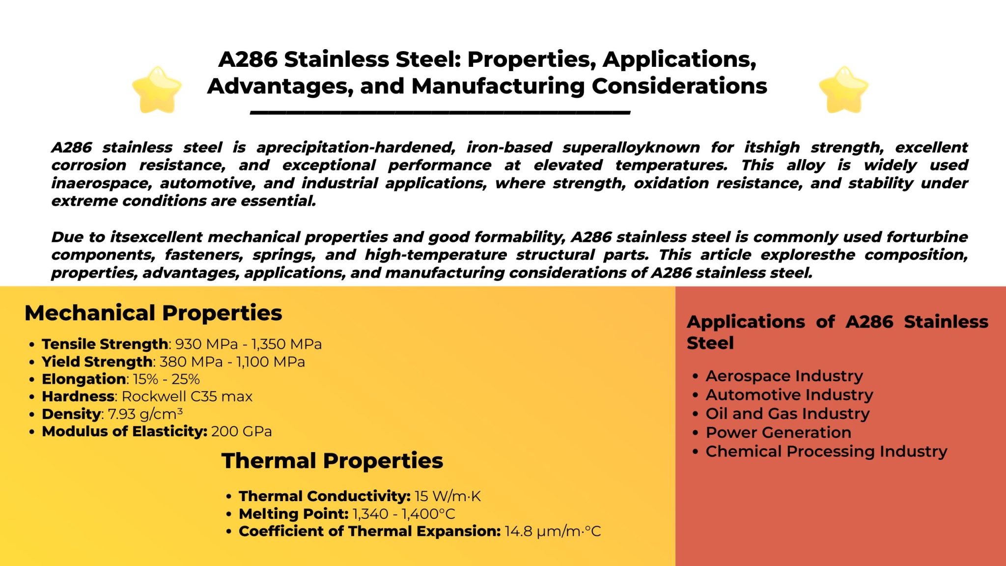 A286 Stainless Steel: Properties, Applications, Advantages, and ...