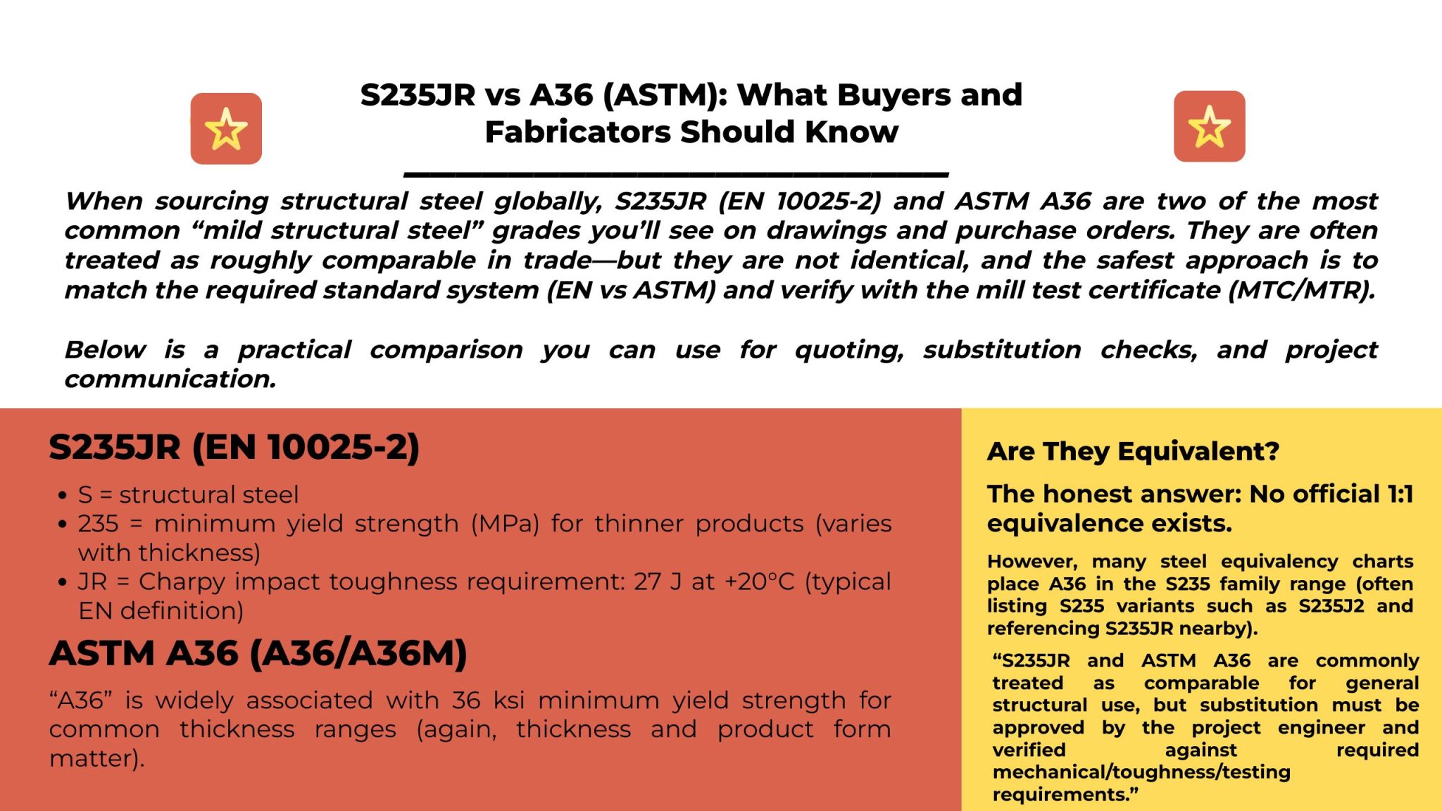 S235JR vs A36: Key Differences, Equivalency, Mechanical Properties, and ...