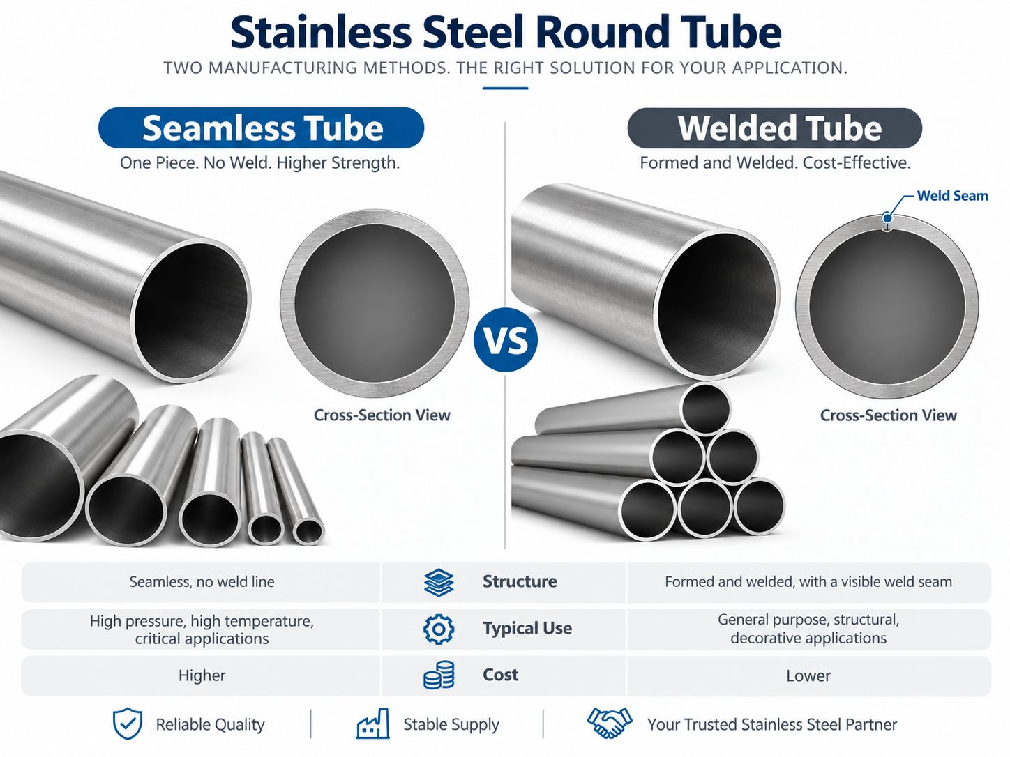 Seamless versus welded stainless steel round tube