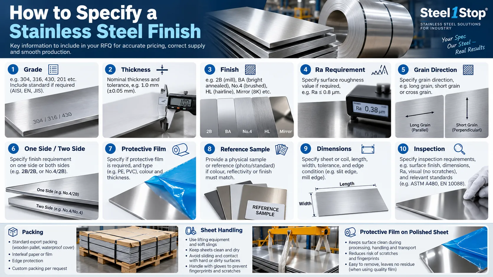 Stainless Steel Surface Finishes: 2B vs BA vs No.4 vs HL vs Mirror 36 How to specify stainless steel surface finish for purchasing